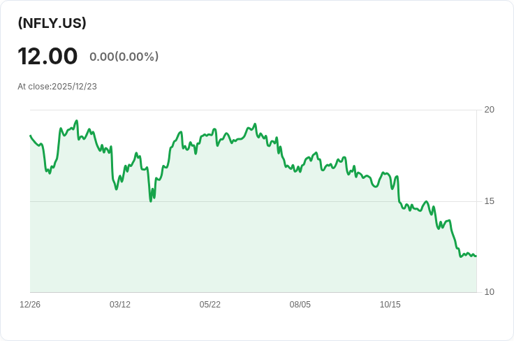 YieldMax™ NFLX選擇權收益策略ETF 宣佈每週$0.0826股息，投資者看好！