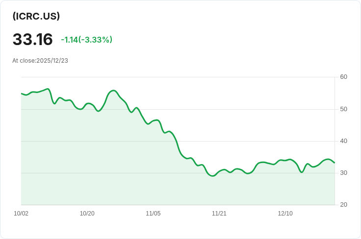 Bitwise CRCL選擇權收益策略ETF宣佈每股$2.758的高額股息，投資者不容錯過！