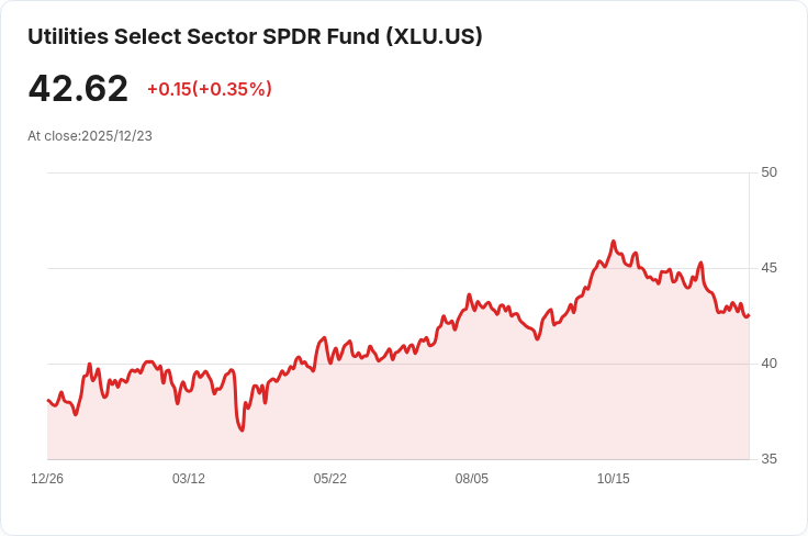印第安納州煤電廠被迫延長運營，應對電力需求激增！