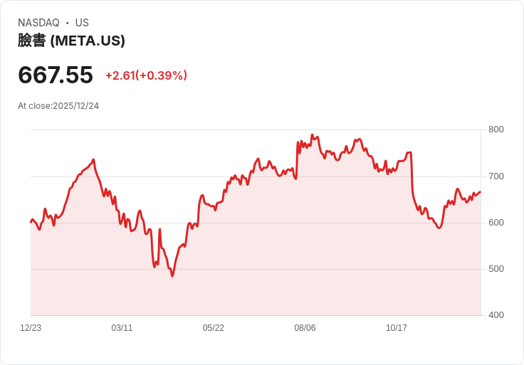 AI智慧眼鏡引燃新世代終端革命，Meta搶先布局力拚成蘋果接班人
