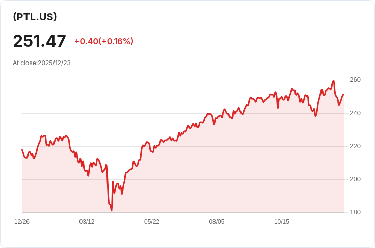 Inspire 500 ETF 宣佈季度分配金 $0.7576,投資者持股須知!
