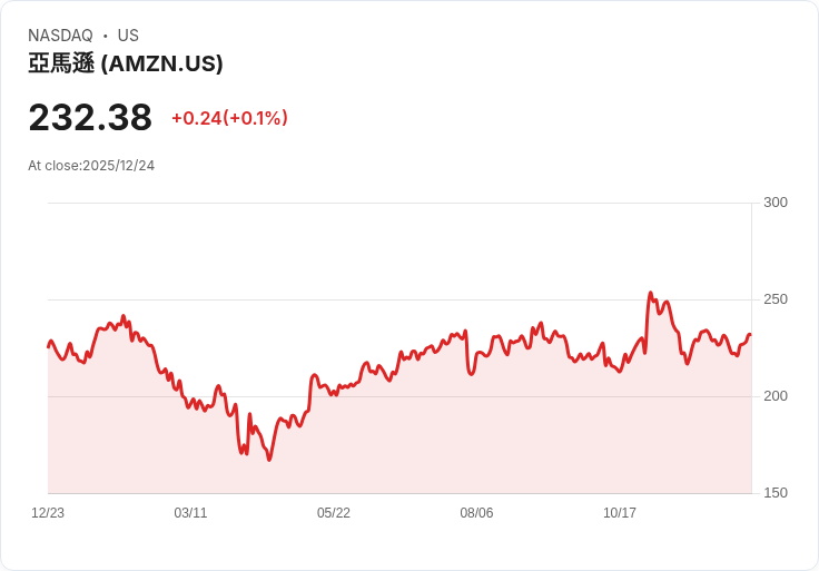 全球企業併購戰開打!飯店、科技、資安產業多路出擊