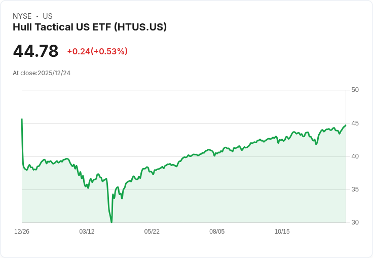 赫爾戰術美國ETF宣佈年度分配金 每股高達4.18美元!