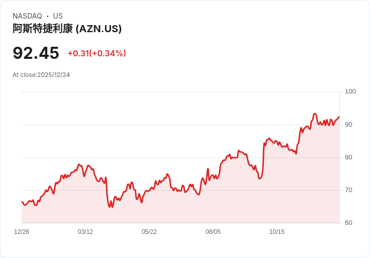 中國生技業崛起!億美元授權交易引發全球關注