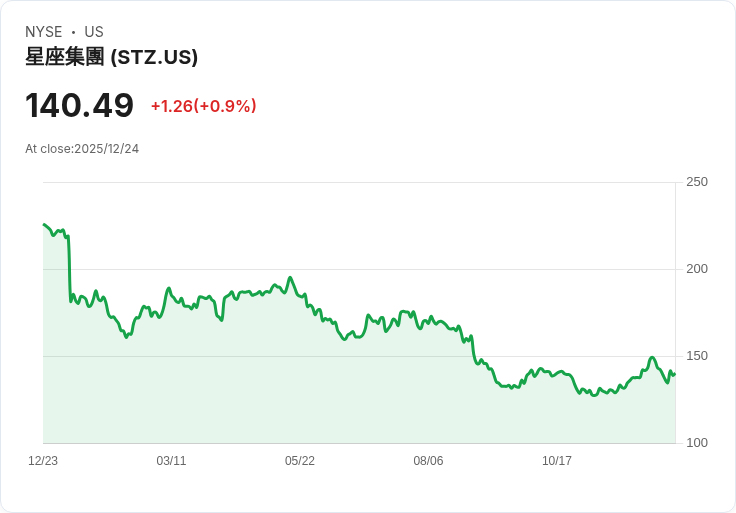 美酒與烈酒產業危機加劇，健康意識與貿易爭端雙重夾擊，美國酒商紛紛破產