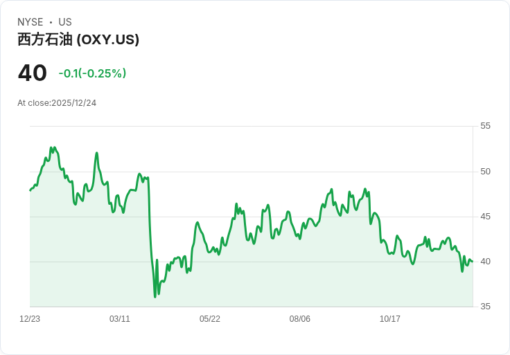 能源板塊短線頹勢加劇，市場聚焦未來轉型與分歧風險