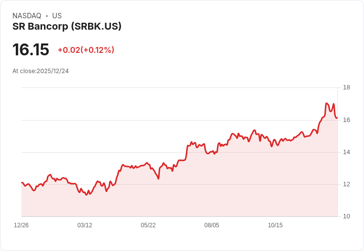 SR Bancorp即將派息,投資者該如何把握這一機會?