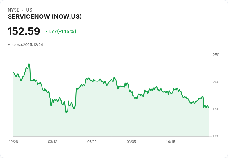 ServiceNow以77.5億美元收購Armis，強化網路安全解決方案！