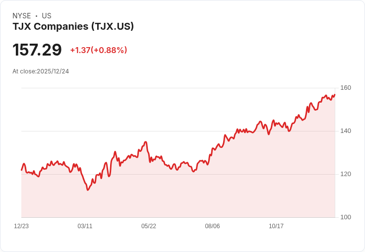 美國零售業天翻地覆：萬店關閉潮掀起品牌生死戰