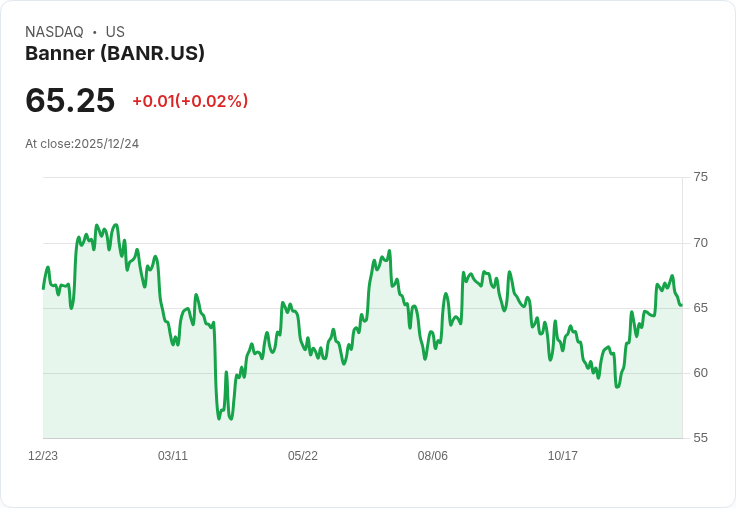 美國高息股再受青睞！紅利銀行、零售、金融齊發穩健收益
