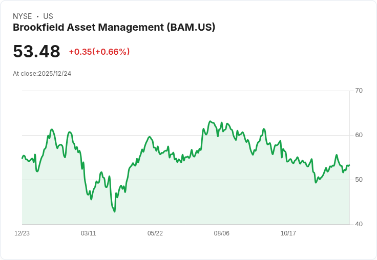 高息ETF、資產管理巨頭齊發力:全球收益競爭新格局熱烈展開