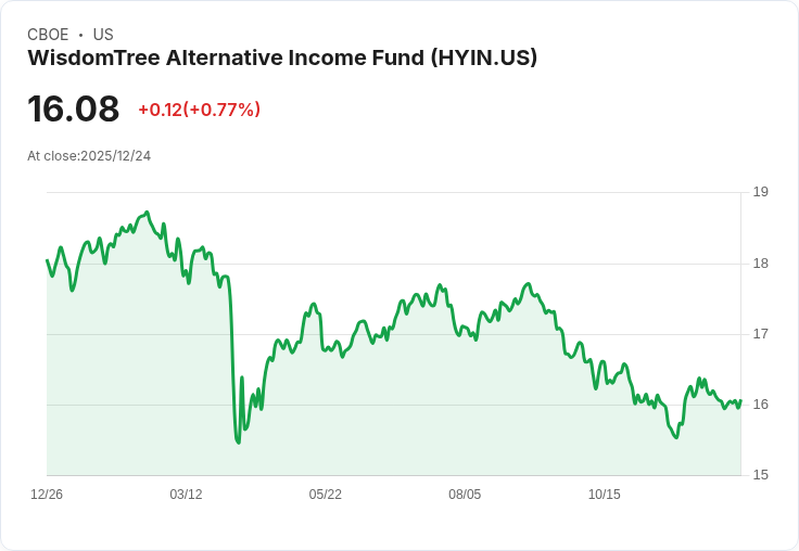 WisdomTree替代收入基金ETF宣佈每股$0.2338的月度股息，投資者注意！