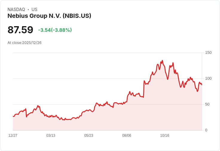 Nebius股價2026年可能翻倍？AI需求激增引發市場關注！