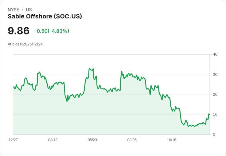 環保團體緊急提訴，Sable Offshore管道重啟計畫恐引發災難！