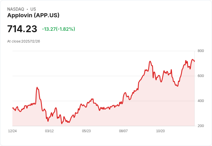 全球科技新星崛起:AI驅動的廣告、生態物流平台蓄勢爆發,估值挑戰投資人信心