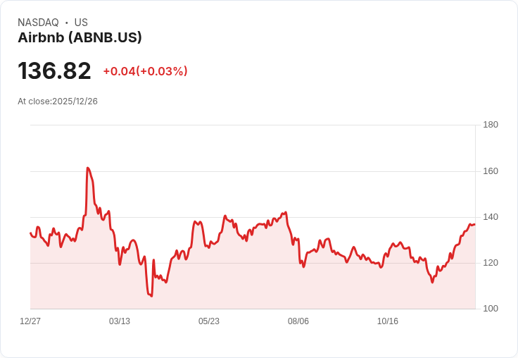 Airbnb未來展望：2026年投資者需關注的關鍵趨勢