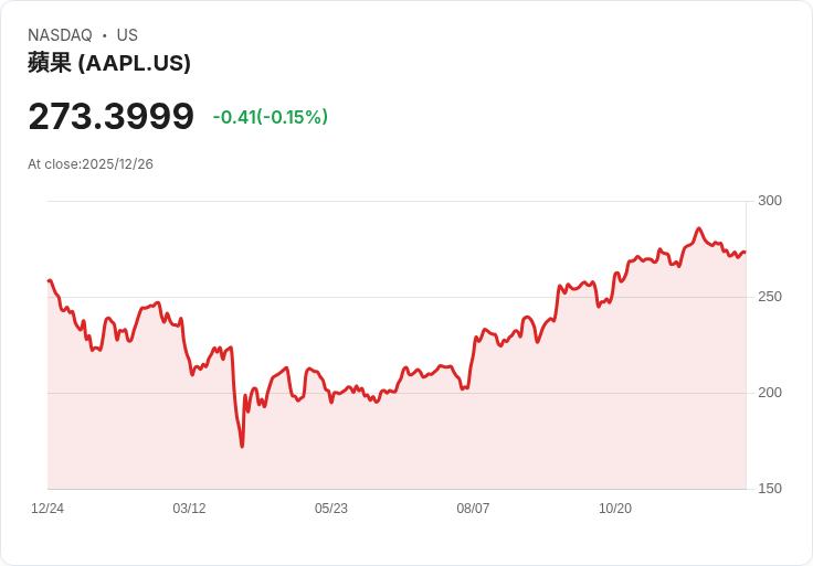 美國科技股熱潮席捲2025，高效能儲存硬體與能源設備股表現驚人
