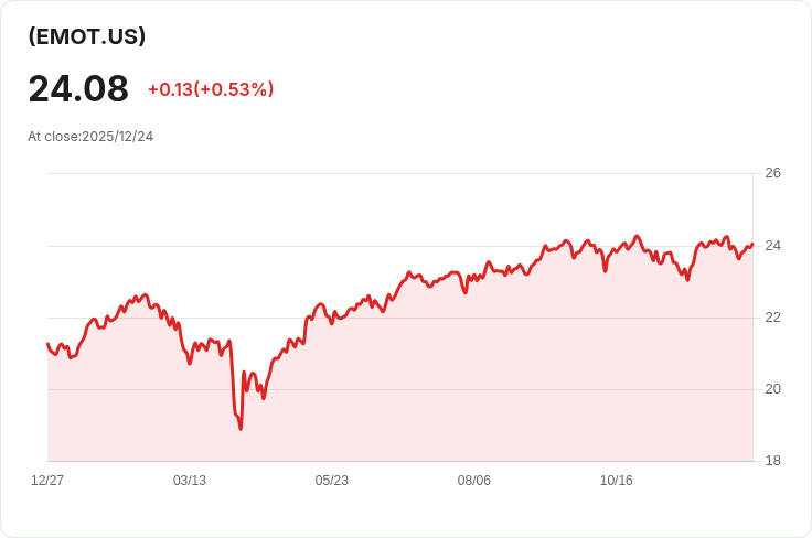 First Trust S&P 500經濟護城河ETF宣佈半年度分配金0.1003美元，投資者注意！