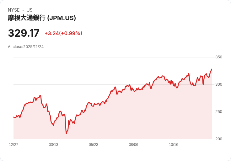 JPMorgan凍結穩定幣帳戶！兩家初創公司因制裁風險遭遇重創