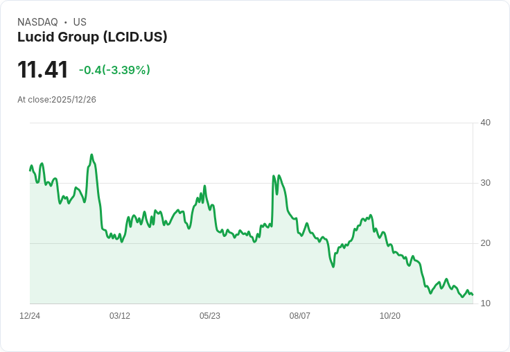 電動車革命加速戰！Lucid挑戰Tesla、Robotaxi新紀元與產業困境大揭密