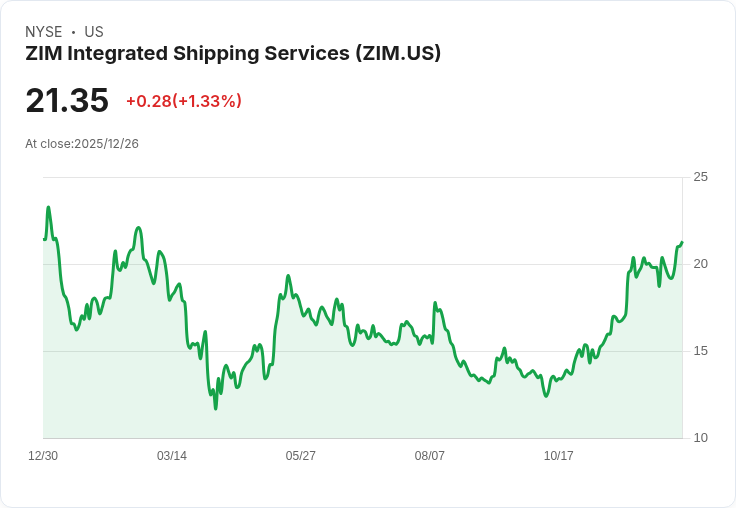 Zimplats Holdings股價飆升41%!但財務狀況不穩定,未來走向成疑?