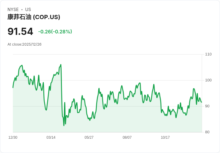 2023年最佳三大能源股推薦,潛力無限!