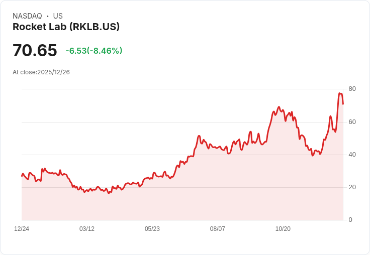 太空產業IPO革命：SpaceX估值翻天，星鏈堪稱「空中網路巨獸」！