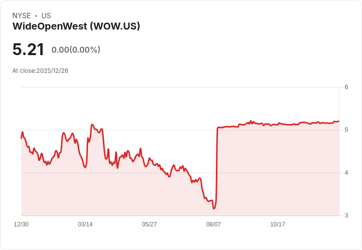 投資者注意！Woolworths Group五年回報僅2.3％，股價卻下滑25％