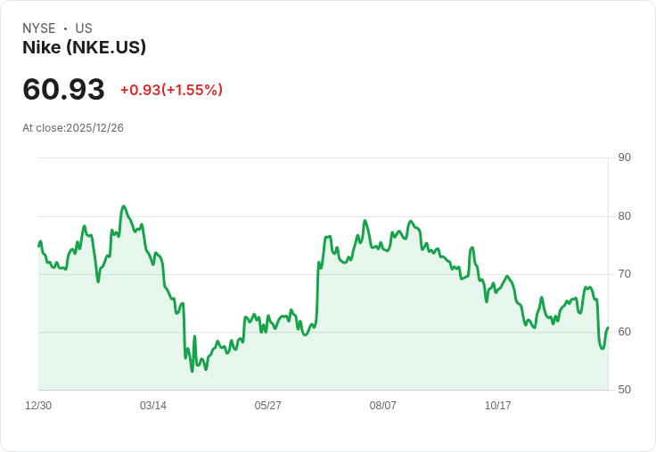 內部交易熱潮：Nike、Oracle及Broadcom本週動態引發關注！