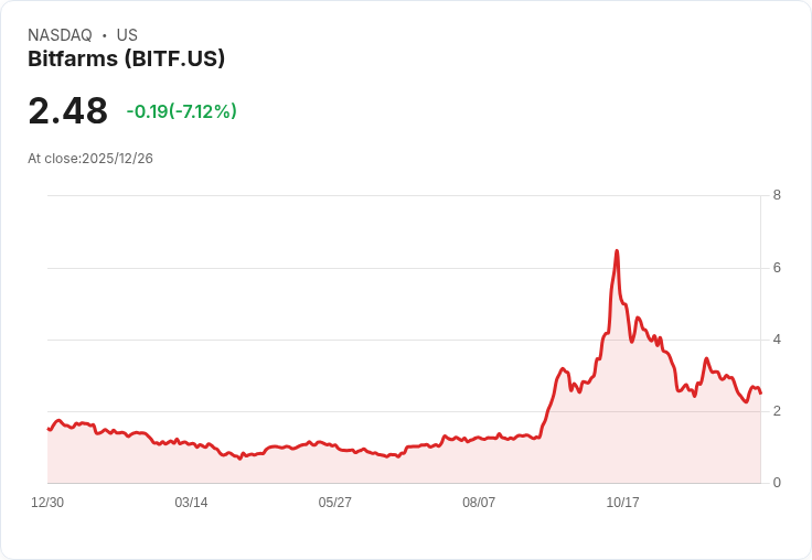 Bitfarms與Robinhood：誰才是更具成長潛力的投資選擇？