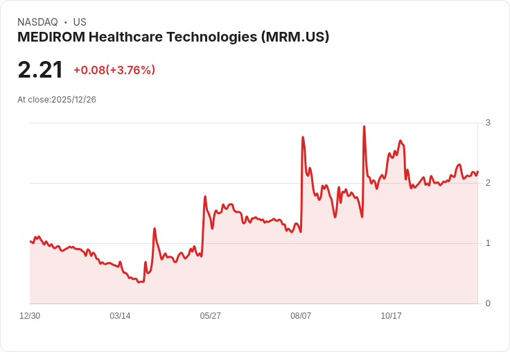 MEDIROM醫療科技攜手世界基金會 推動日本「人類驗證」技術