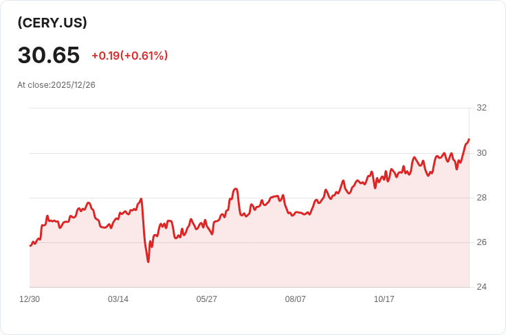 SPDR彭博增強滾動收益商品策略ETF宣佈每股$1.4259的豐厚股息！