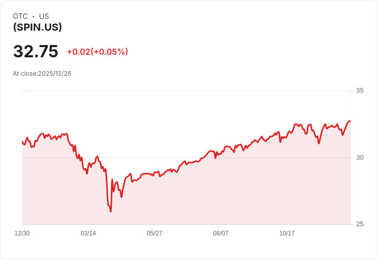 State Street® US Equity Premium Income ETF 宣佈每股 $0.0946 股息,投資者注意!