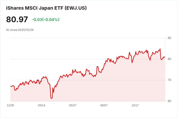 日本央行暗示升息，應對疲弱日圓及物價壓力！