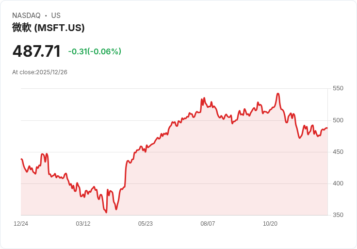 人工智慧成美股唯一引擎？2026年AI泡沫警訊引市場震盪