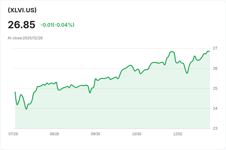 健康護理選擇部門ETF宣佈每股$0.3293的月度股息,投資者不容錯過!