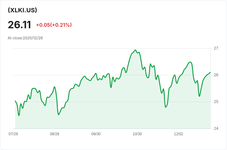 科技選擇行業ETF宣佈每股派息0.5814美元，投資者關注收益機會！