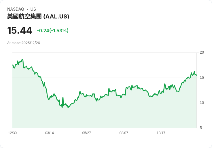 冬季風暴再襲!航空業面臨新一波延誤與取消危機