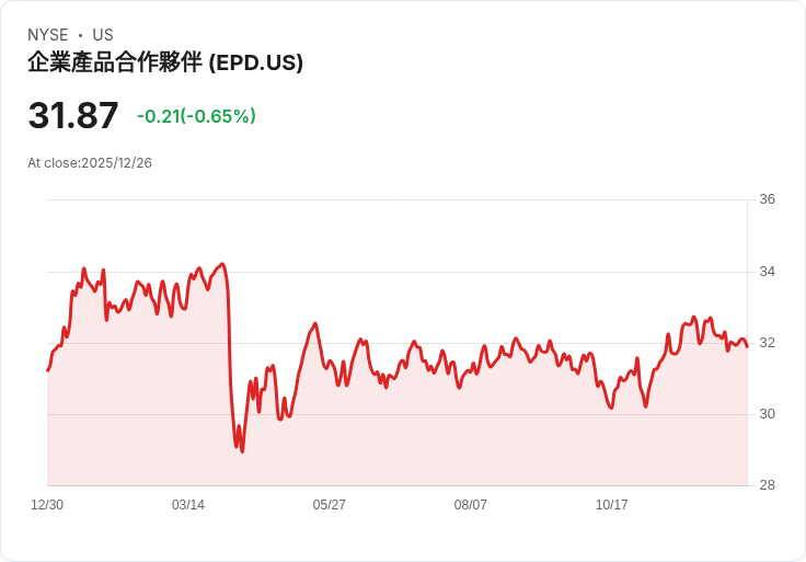 吉姆·克萊默推薦投資者關注「管道及相關基礎設施」如企業產品以獲取能源曝光