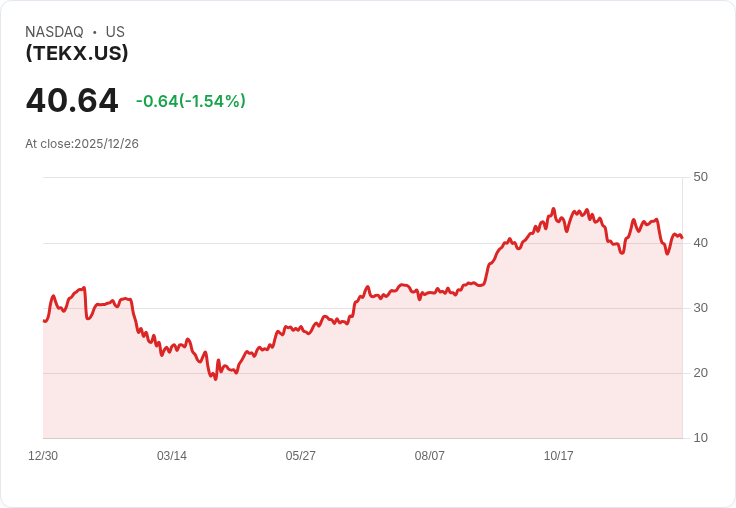 SPDR Galaxy 變革科技加速器ETF 宣佈每股$0.1411的年度股息!
