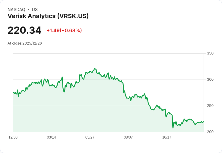Verisk 宣佈終止收購 AccuLynx 協議,面臨聯邦貿易委員會審查挑戰!