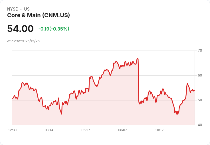 核心與主流股價暴跌近30％！投資集團卻逆勢增持1800萬美元，揭開未來潛力？
