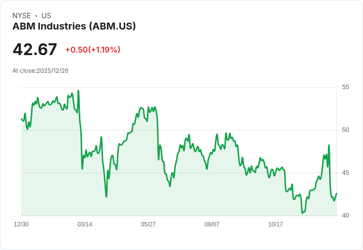 ABM Industries 宣佈提高股息，投資者喜迎穩定回報！