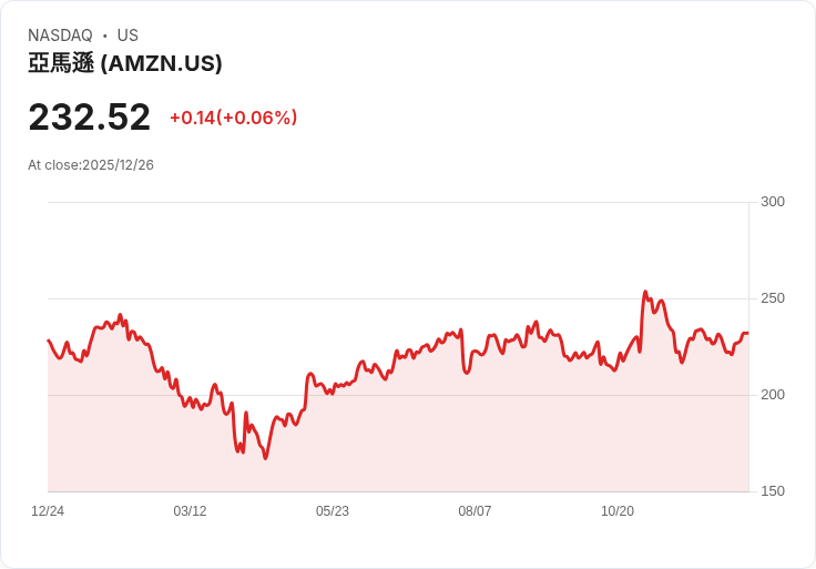 退場、竄升與創新:美國消費零售產業大洗牌,誰能主宰新世代?