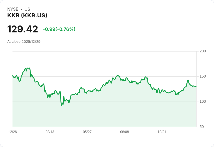 全球物流地產熱潮推升產業佈局　KKR主導多國資產戰略再造巔峰