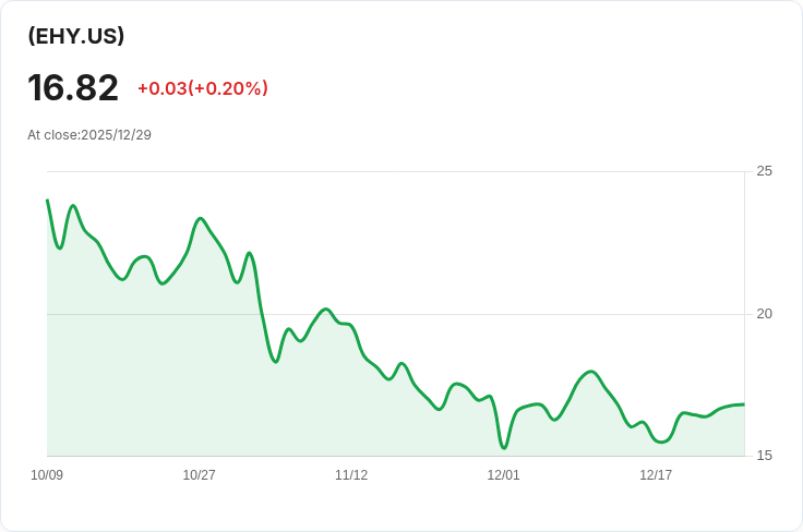Amplify Ethereum Max 收益覆蓋認購ETF 宣佈每股$0.7029的月度股息