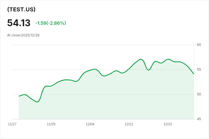 YieldMax TSLA ETF 宣佈每股 $0.2679 股息!投資者快來關注!