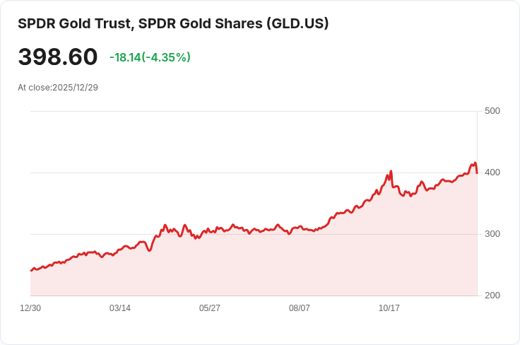 銀價遭重創！五年來最大單日跌幅，金價也同步下滑