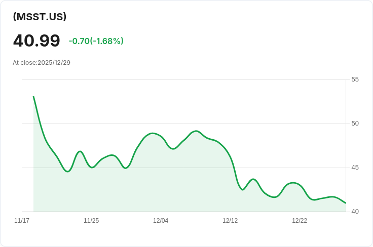 YieldMax MSTR ETF 宣佈每週股利 $0.2013,投資者獲利新機會!