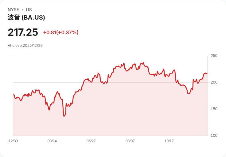波音獲得86億美元合約 為以色列空軍打造F-15戰鬥機